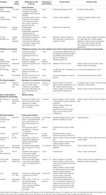 Corrigendum: Usefulness and Potential Pitfalls of Long-Acting Growth Hormone Analogues